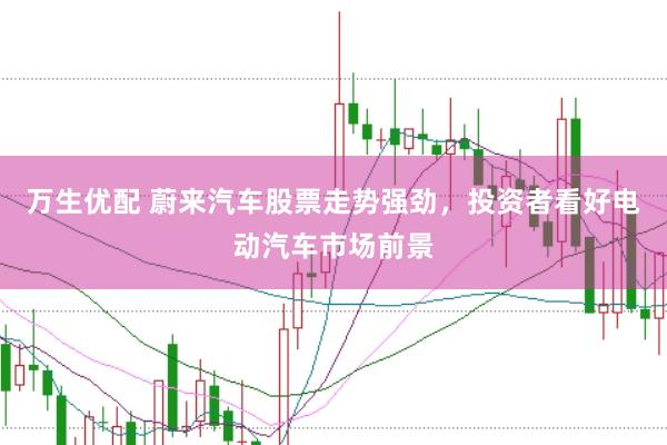 万生优配 蔚来汽车股票走势强劲，投资者看好电动汽车市场前景
