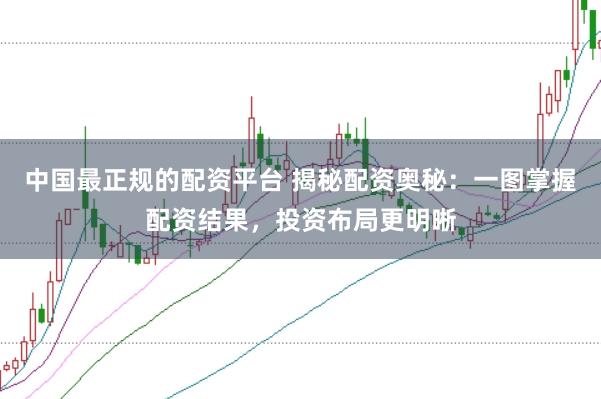 中国最正规的配资平台 揭秘配资奥秘：一图掌握配资结果，投资布局更明晰