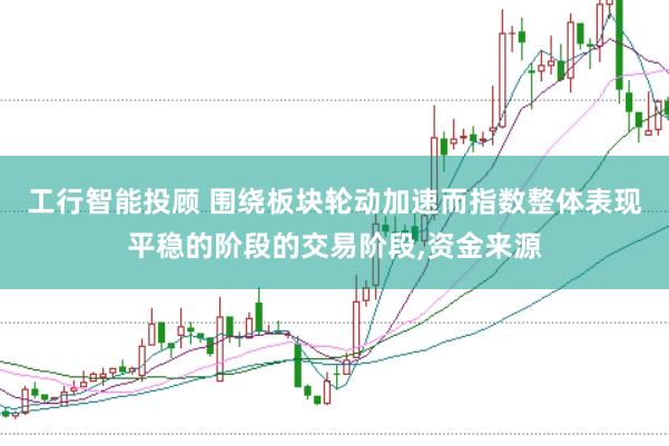 工行智能投顾 围绕板块轮动加速而指数整体表现平稳的阶段的交易阶段，资金来源